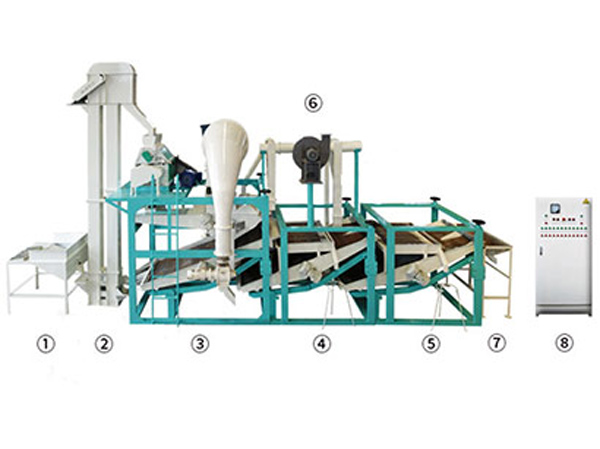 Dehulling and Separating Machine