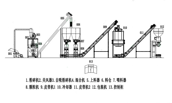 2 tons per hour feed pellet machine production line