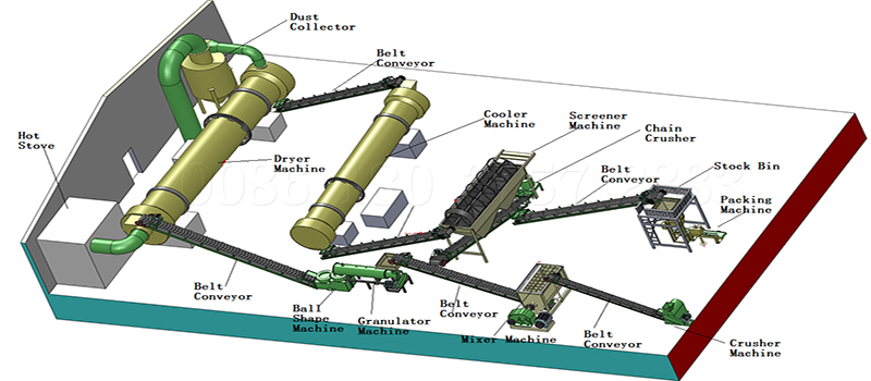 Automatic chicken manure fertilizer production line