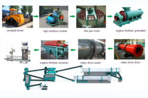 Automatic compound fertilizer production line manufacturer