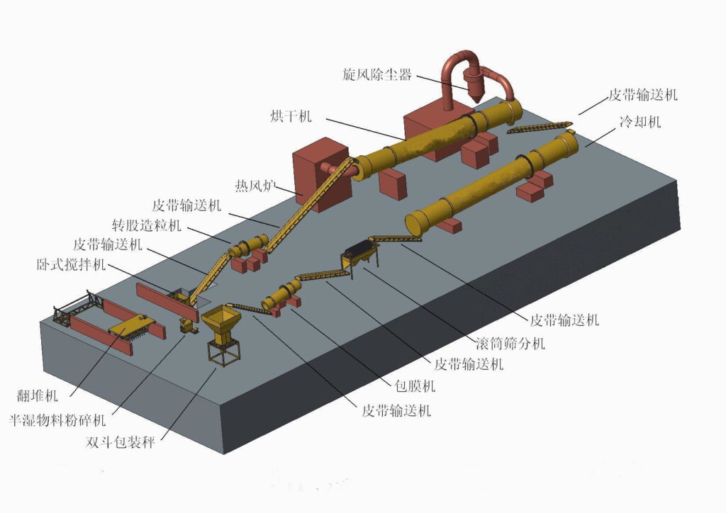 Process flow of organic-inorganic fertilizer production line: