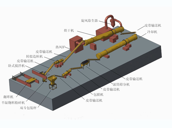 Automatic inorganic fertilizer production line manufacturer