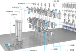 Automatic material liquid batching prodution plant system