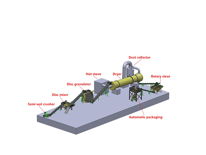 disk granulator production line