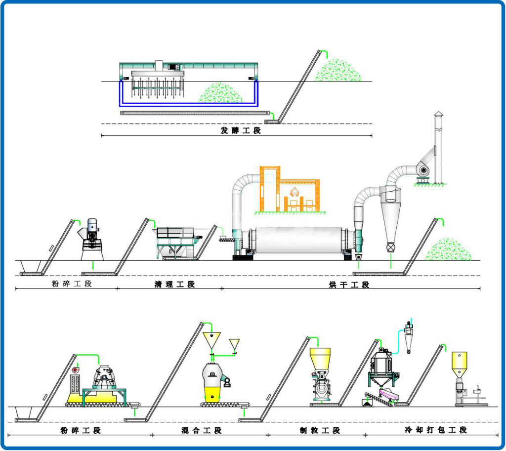 Kitchen waste organic fertilizer processing plant