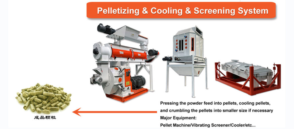 Pelletizing & Cooling & screening & dust recovery system

