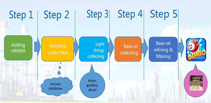 Process Operation Description