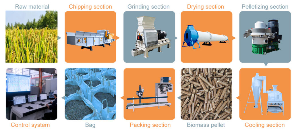 Rice husk pellet biomass production line