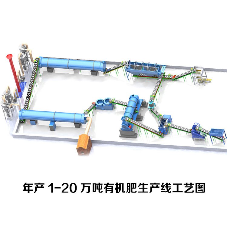 The core technology of fully automatic compound fertilizer production line