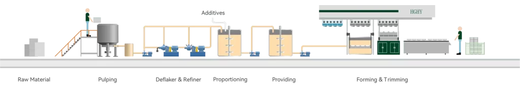 Working Process of Paper Cup Lid Making Machine