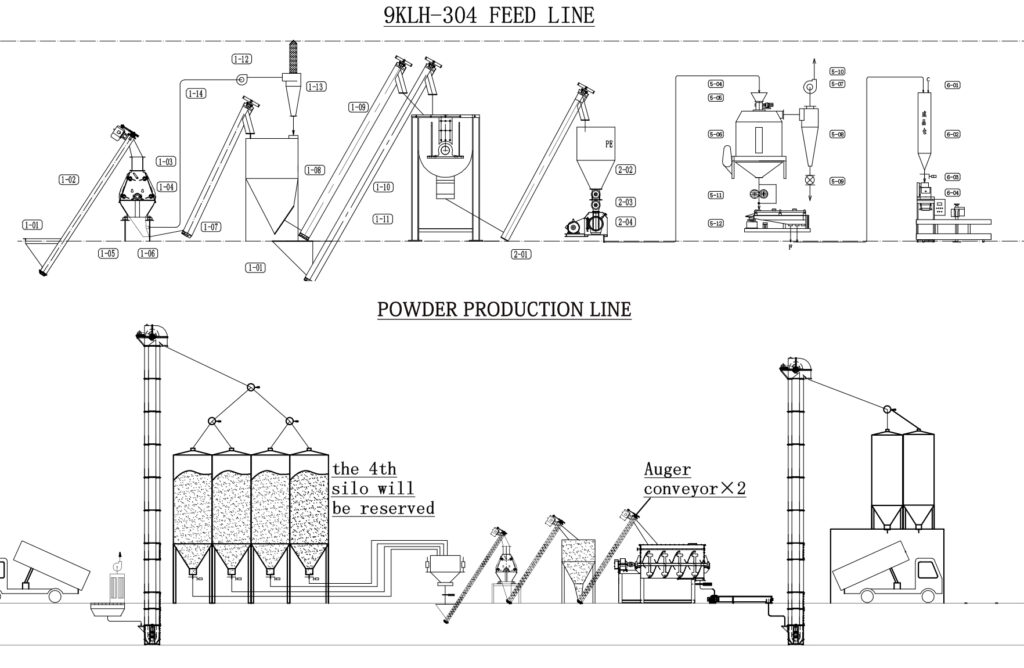 chicken food processing plant