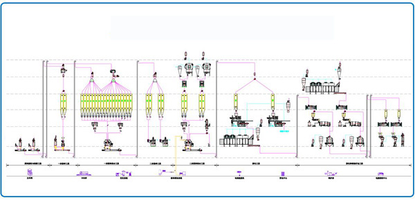 Now we take the case of 1000 automatic batching premix feed set, make introduction based on process diagram and each process as follows: