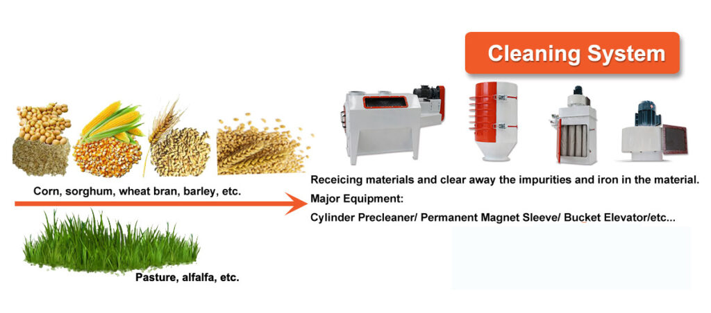 ruminant-feed-production-line_02