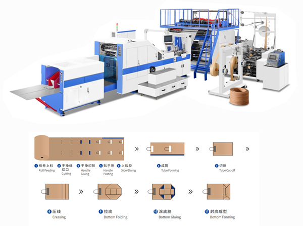 Automatic Reel Feding Paper Bag Making Machine With Square Bottom.jpg