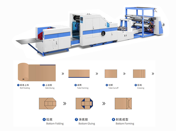 Automatic Reel Feding Paper Bag Making Machine With Square Bottom