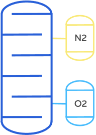 Low temperature equipment used for producing gaseous air separation products