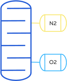 Low temperature equipment used for producing reduced air separation products