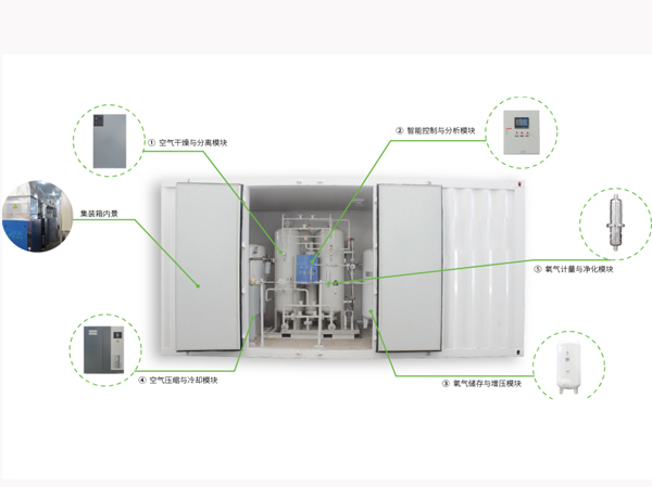 Mobile containerized oxygen processing plant manufacturer