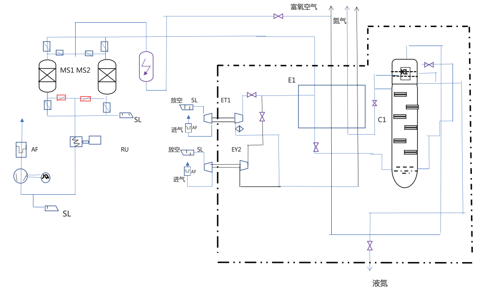 Nitrogen production by cryogenic air separation and positive expansion