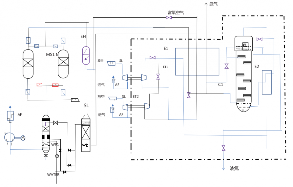 Reflux expansion nitrogen production