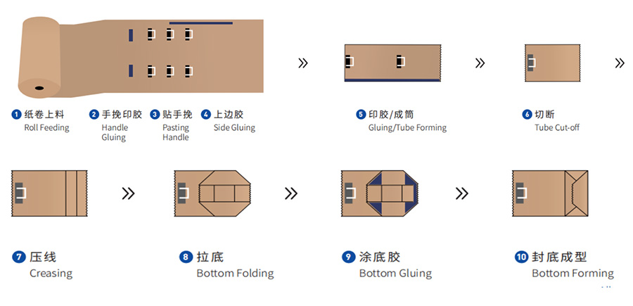 With Rope automatic reel feeding paper bag making machine