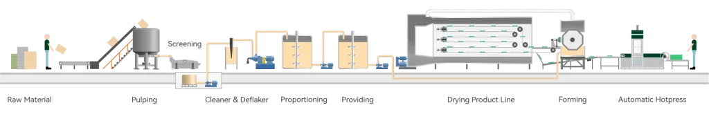 Working Process of Egg Carton Making Machine