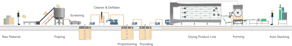 Working Process of Rotary Egg Tray Machine