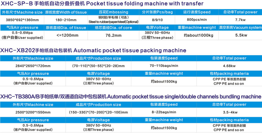 hand kerchief pocket tissue making machine