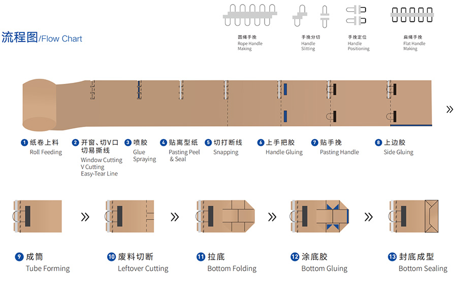 reel feeding paper bag making machine