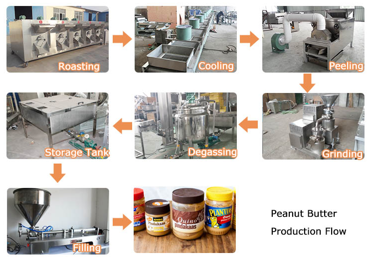 Flow chart of automatic peanut butter production line 