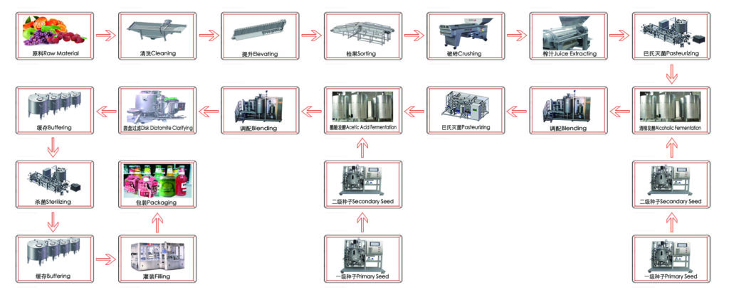 Fruit wine production process