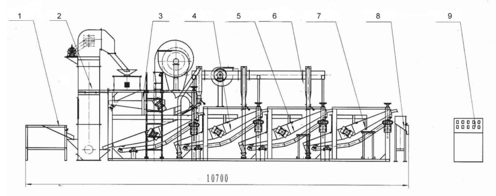 Main parameters of sunflower hulling and sorting machine