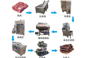 Manufacturer of beef jerky production line