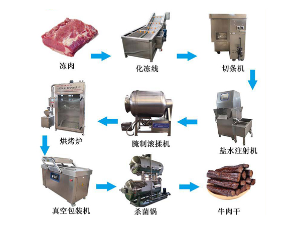 Manufacturer of beef jerky production line