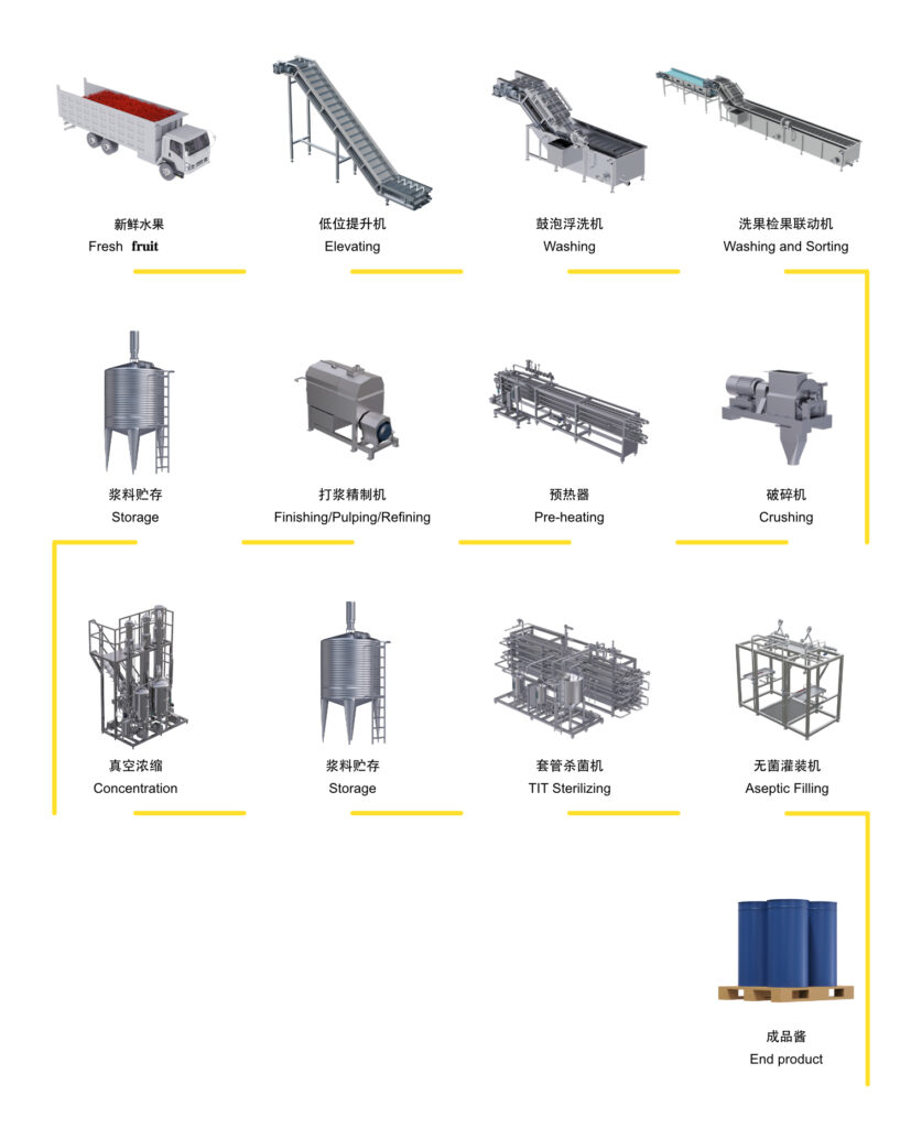 Processing technology of jam production line equipment