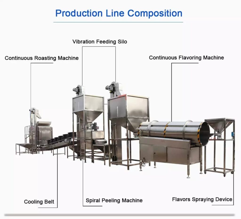 Salted or roasted peanut production line Flow chart